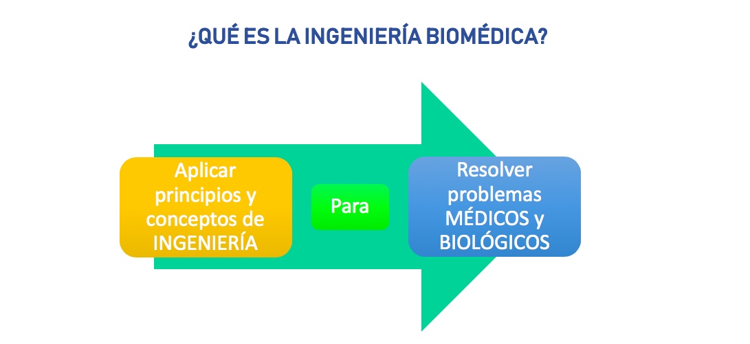 que es ingenieria biomedica