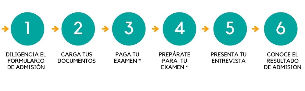 proceso admisión