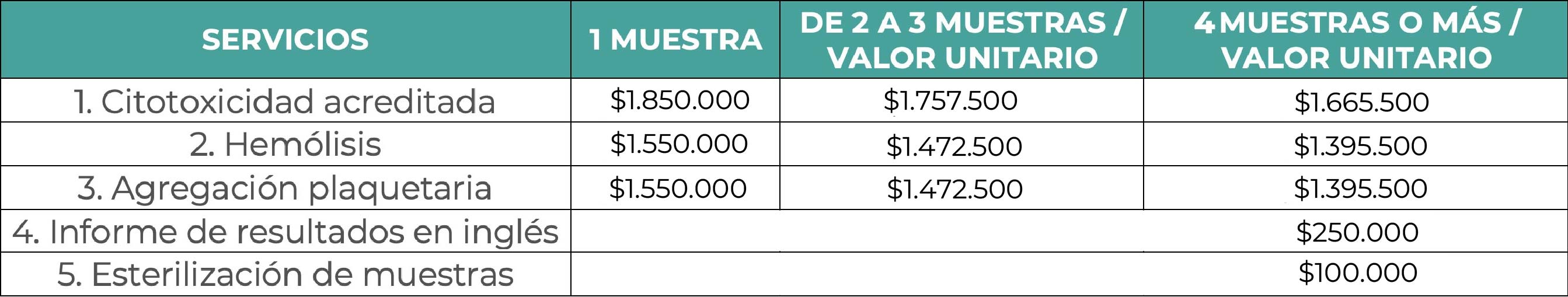 tabla de costos