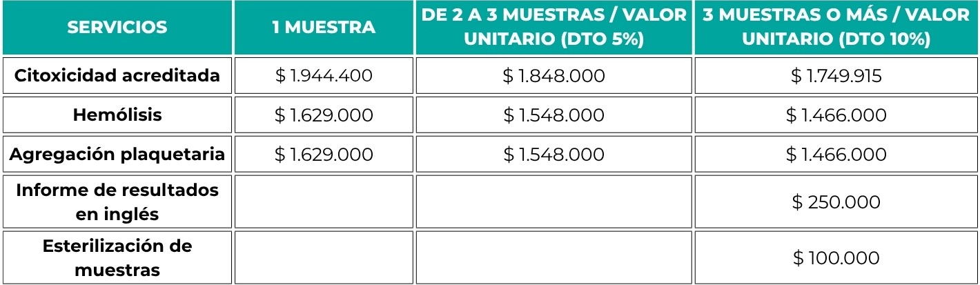tabla de costos